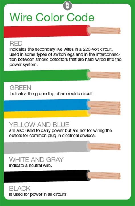 what does x mean in wiring